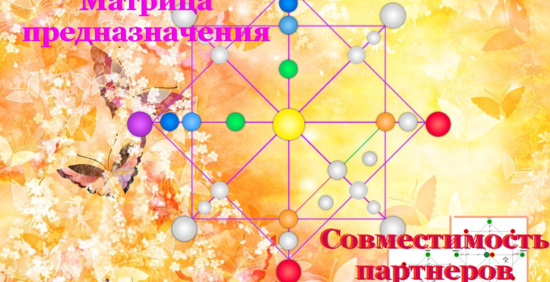 Составление и расшифровка матрицы судьбы от сертифицированного консультанта Наталии Кайханиди